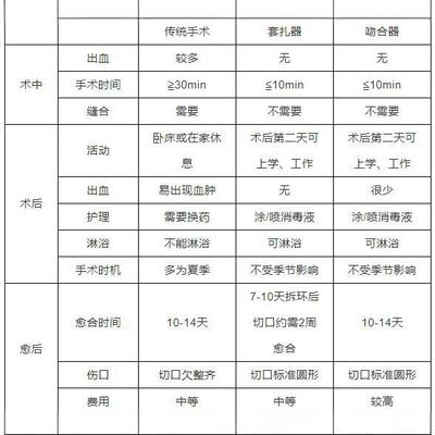 郑州种植牙多少钱一颗？有来医生帮你了解清楚